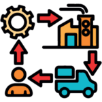 Service – Logistics Support